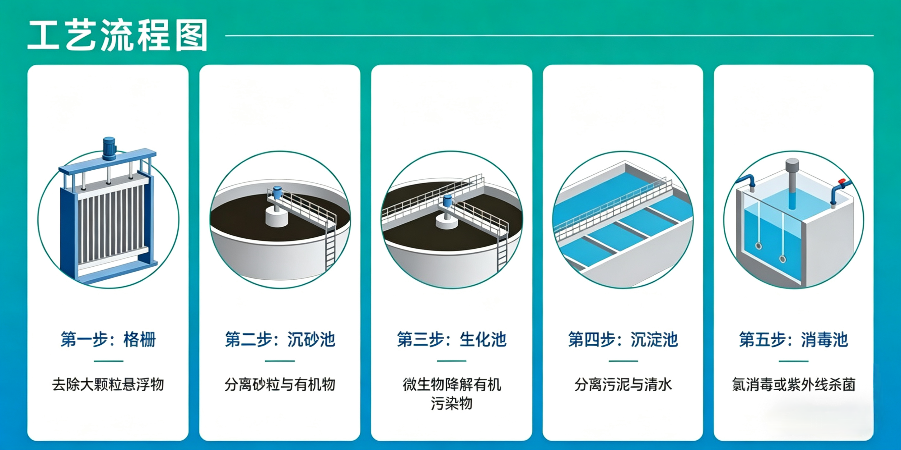 雅斯特以硬核技术,解锁污水治理全流程节能新范式(图1) 解锁污水治理节能新范式(图1)
