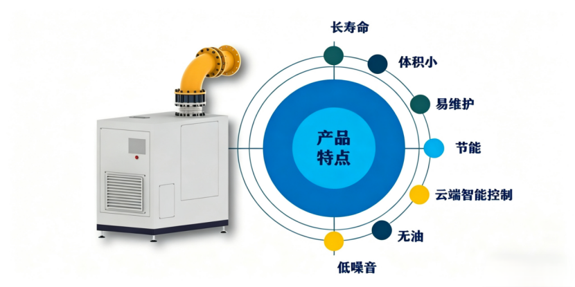 雅斯特:夏季高温,您的空气悬浮鼓风机这样维护更耐用!(图4) 夏季高温,气浮风机这样维护更耐用!(图4)
