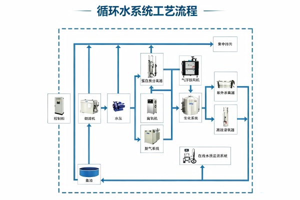 水产养殖(图1) 水产养殖(图1)