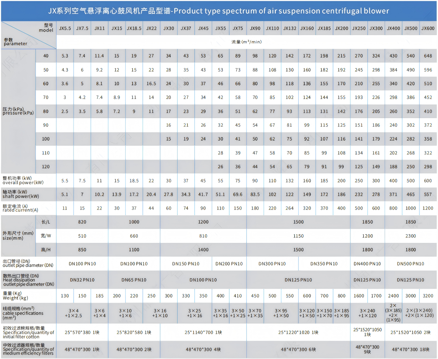 气悬浮离心鼓风机(图2)