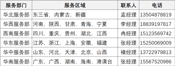 服务网络(图2) 服务网络(图2)